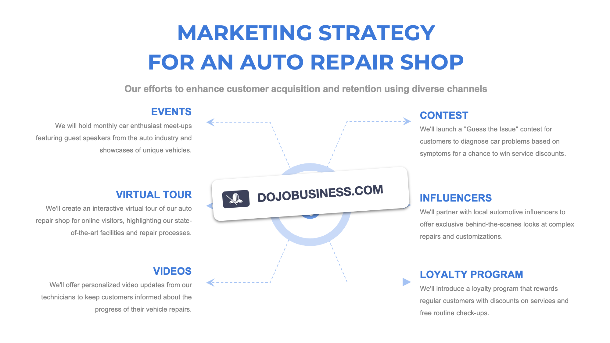 Auto Repair Shop Marketing Needs and Cost 2 Auto Repair Shop Marketing Needs and Cost