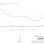 Average or Total Facebook Reach for Monthly Report?