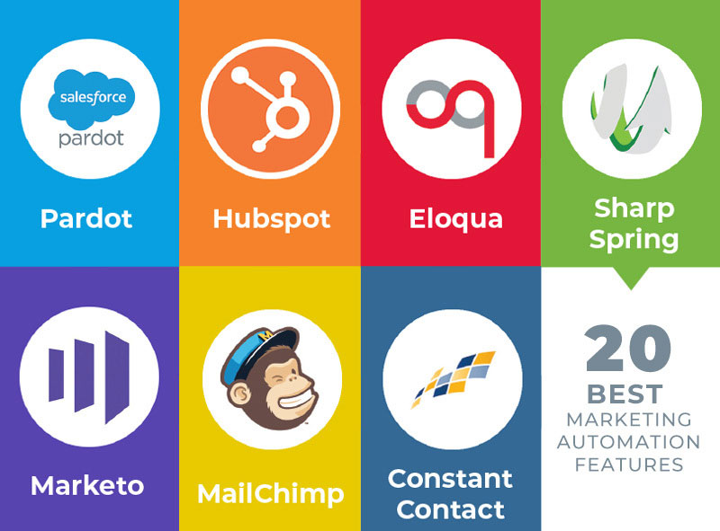 Best Marketing Automation Software or Tools for a Small Business?
