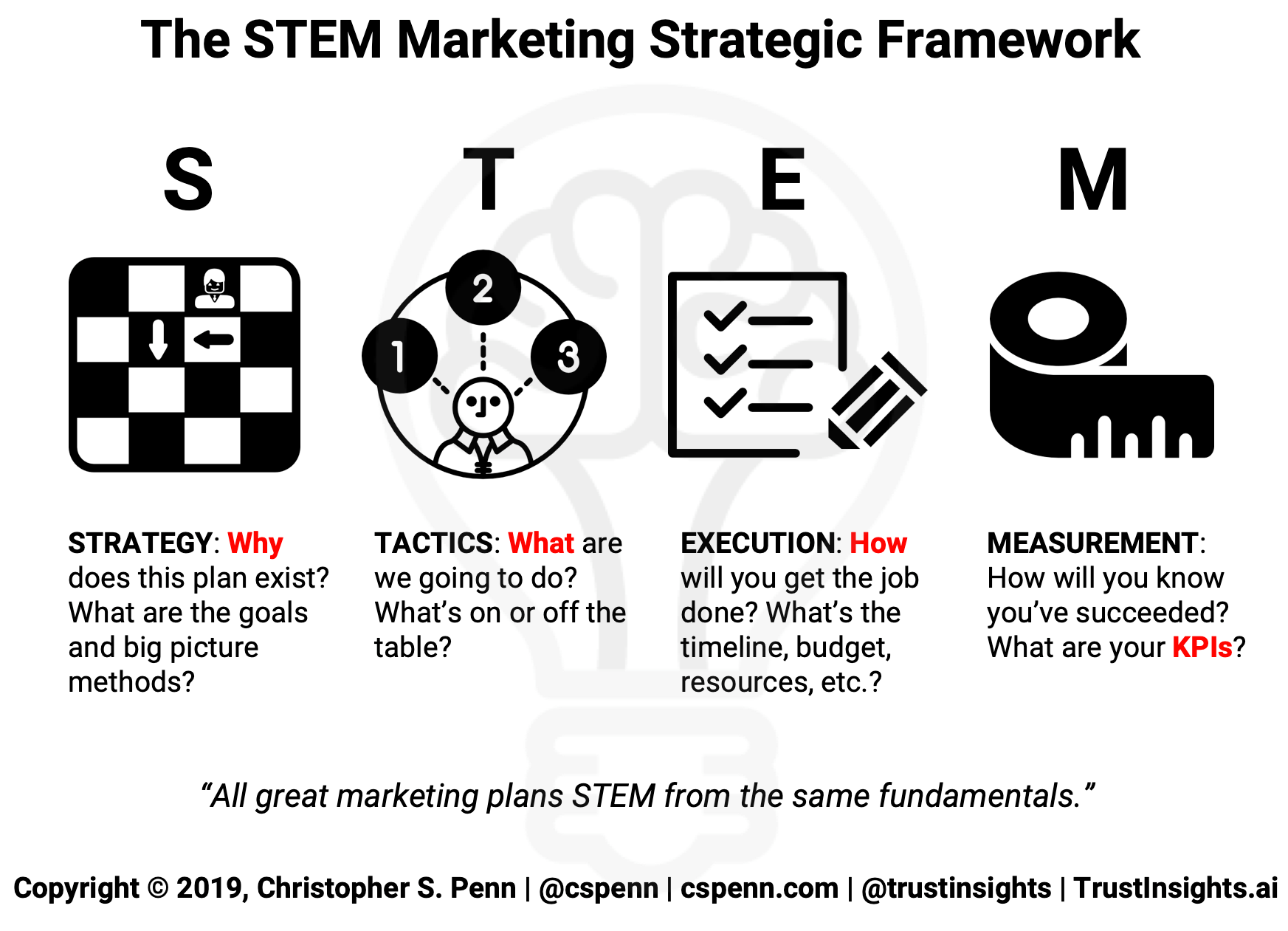 Breaking Into Marketing From a STEM Role?