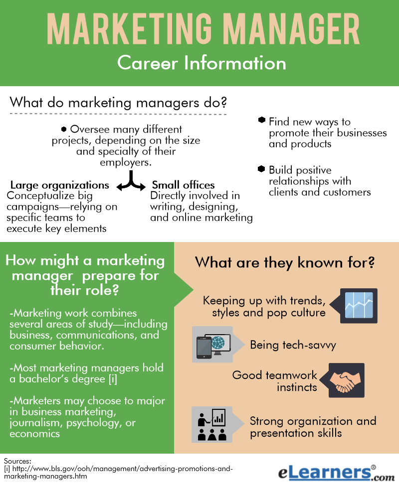 Can I become a marketing manager with a communications degree?