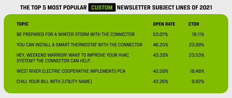 Email Subject Lines for Newsletters?