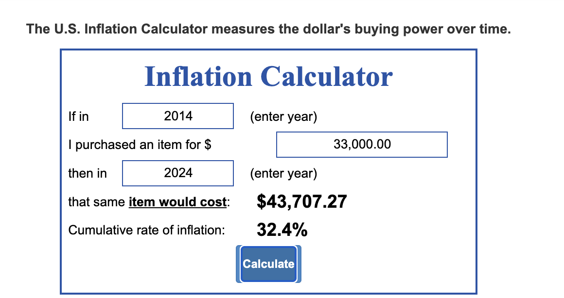 Entry Level Marketing Salaries Around $80k?