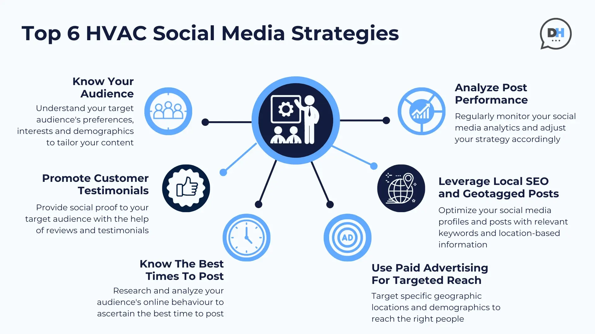 HVAC Marketing Strategy? 1 HVAC Marketing Strategy?