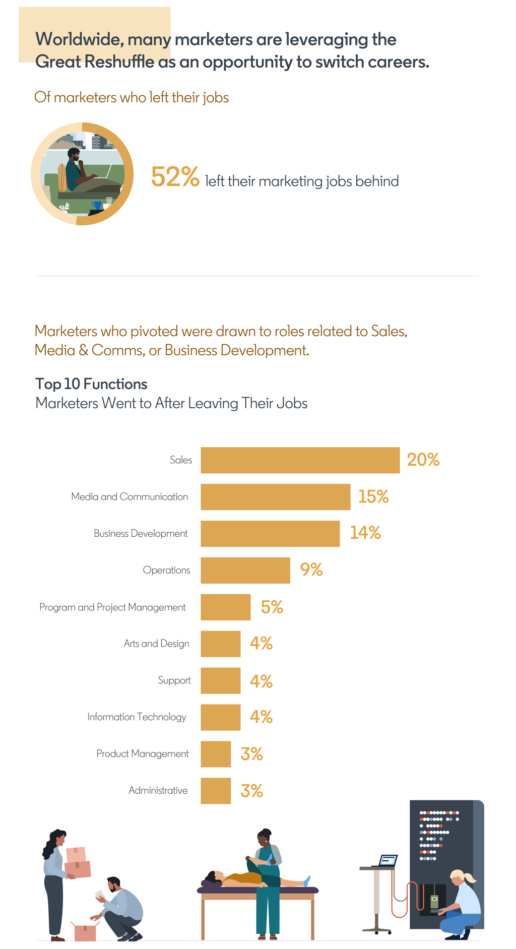 How Can/Should I Pivot Out of a Marketing Role Into a Different Career?