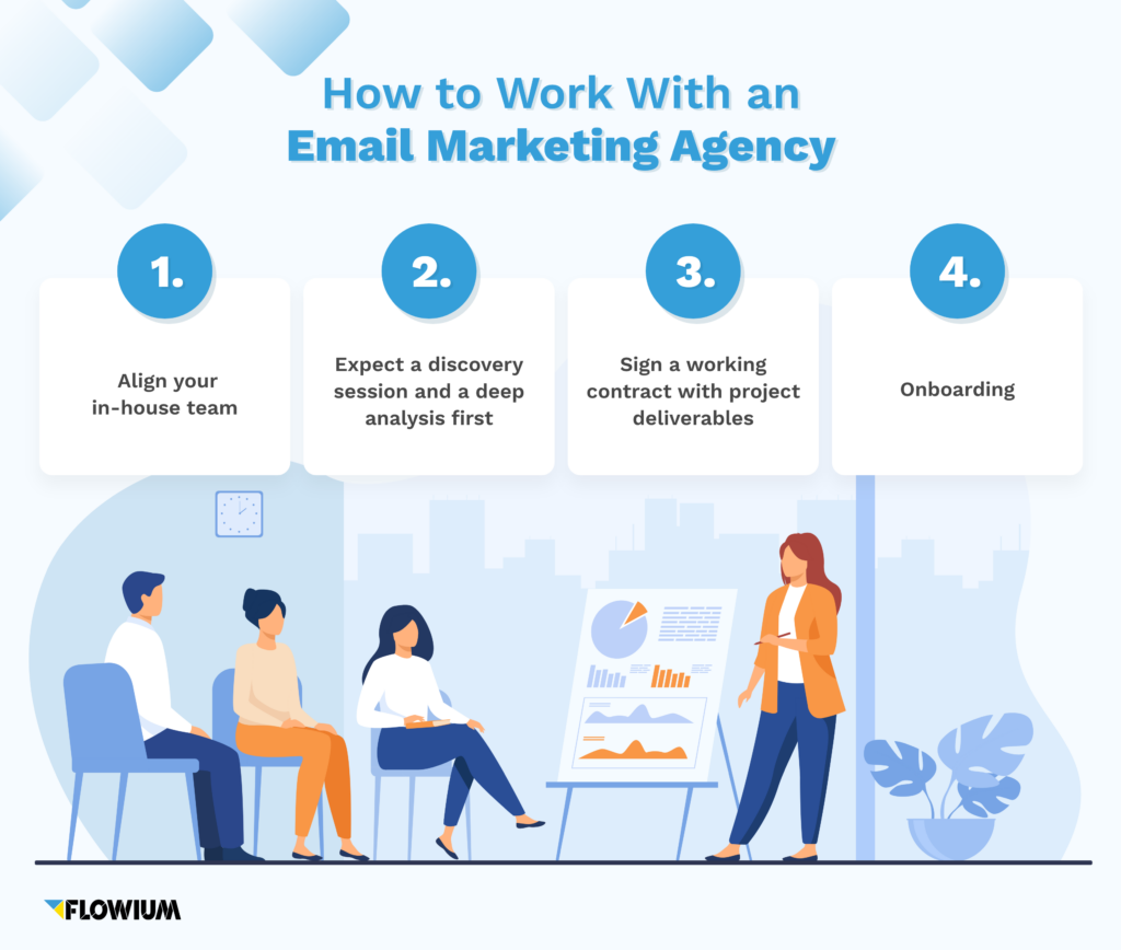 How Do I Get a Job at an Email Marketing Agency?