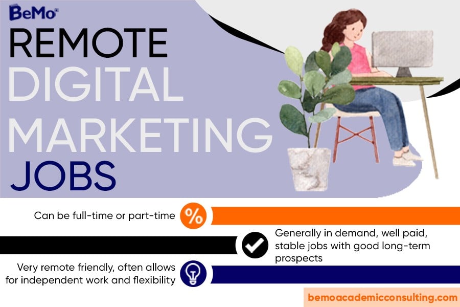 How Do You Get a Remote Job in Digital Marketing?