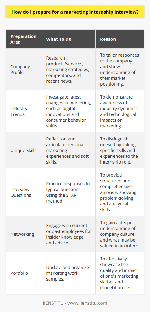 How to Prep for Marketing Intern Interview w/ No Experience?