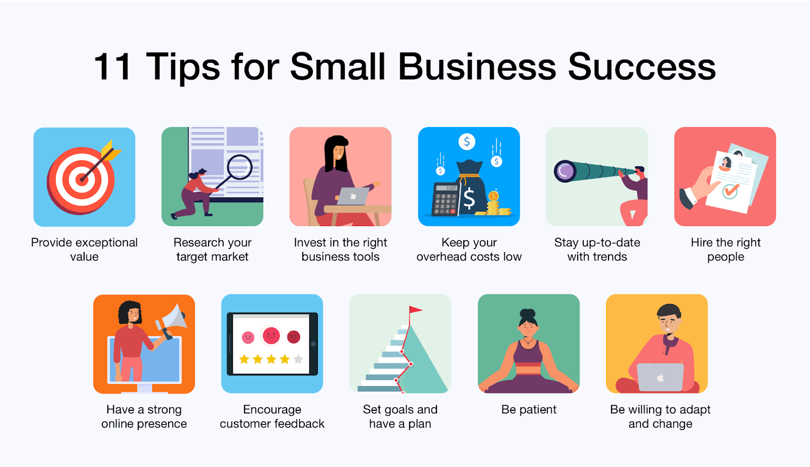 How to set up an online business – 11 steps to success - Matt Ward ...