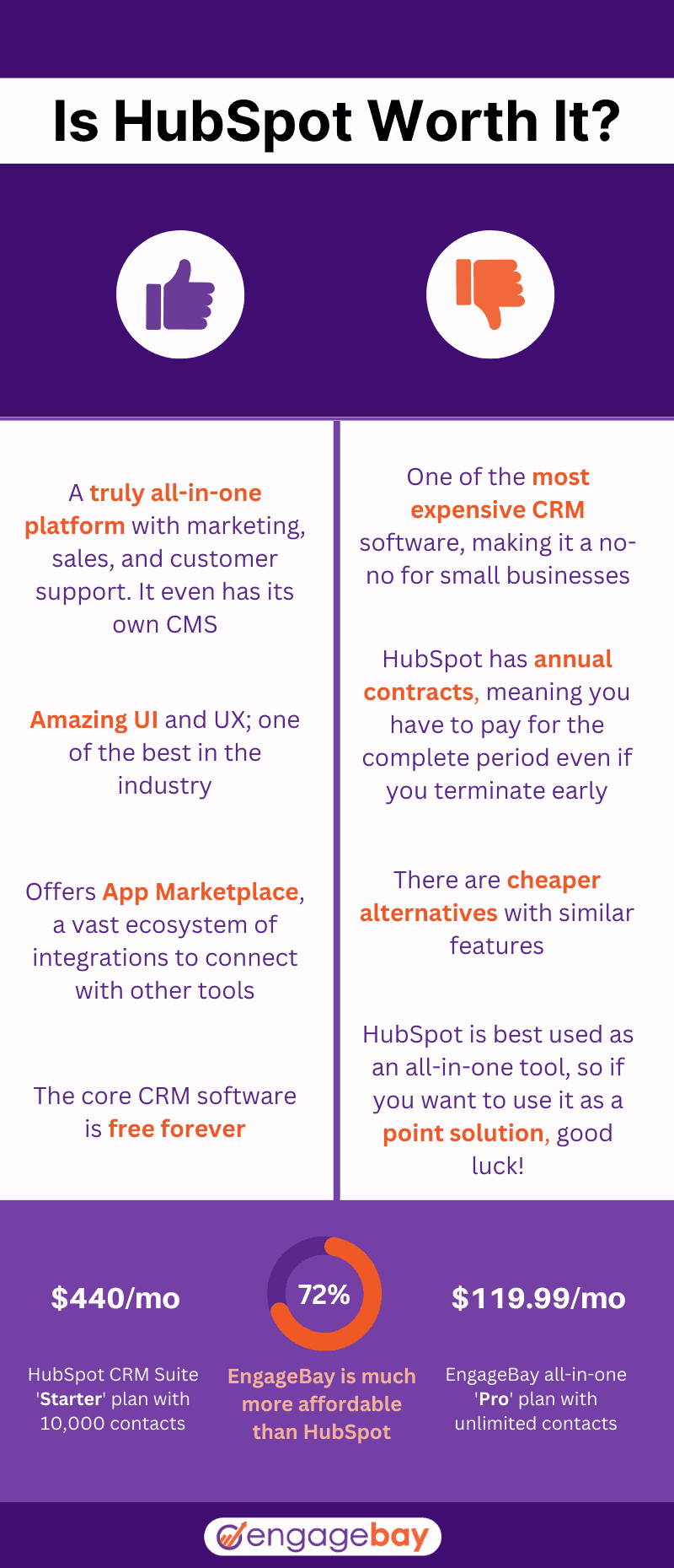 Is HubSpot Worth It as a CRM and Website CMS? 1 Is HubSpot Worth It as a CRM and Website CMS?