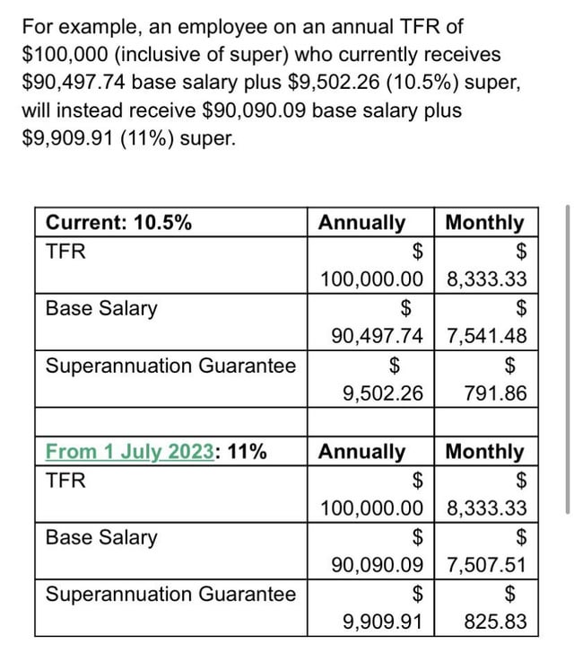 Is my salary super below the norm? 2 Is my salary super below the norm?