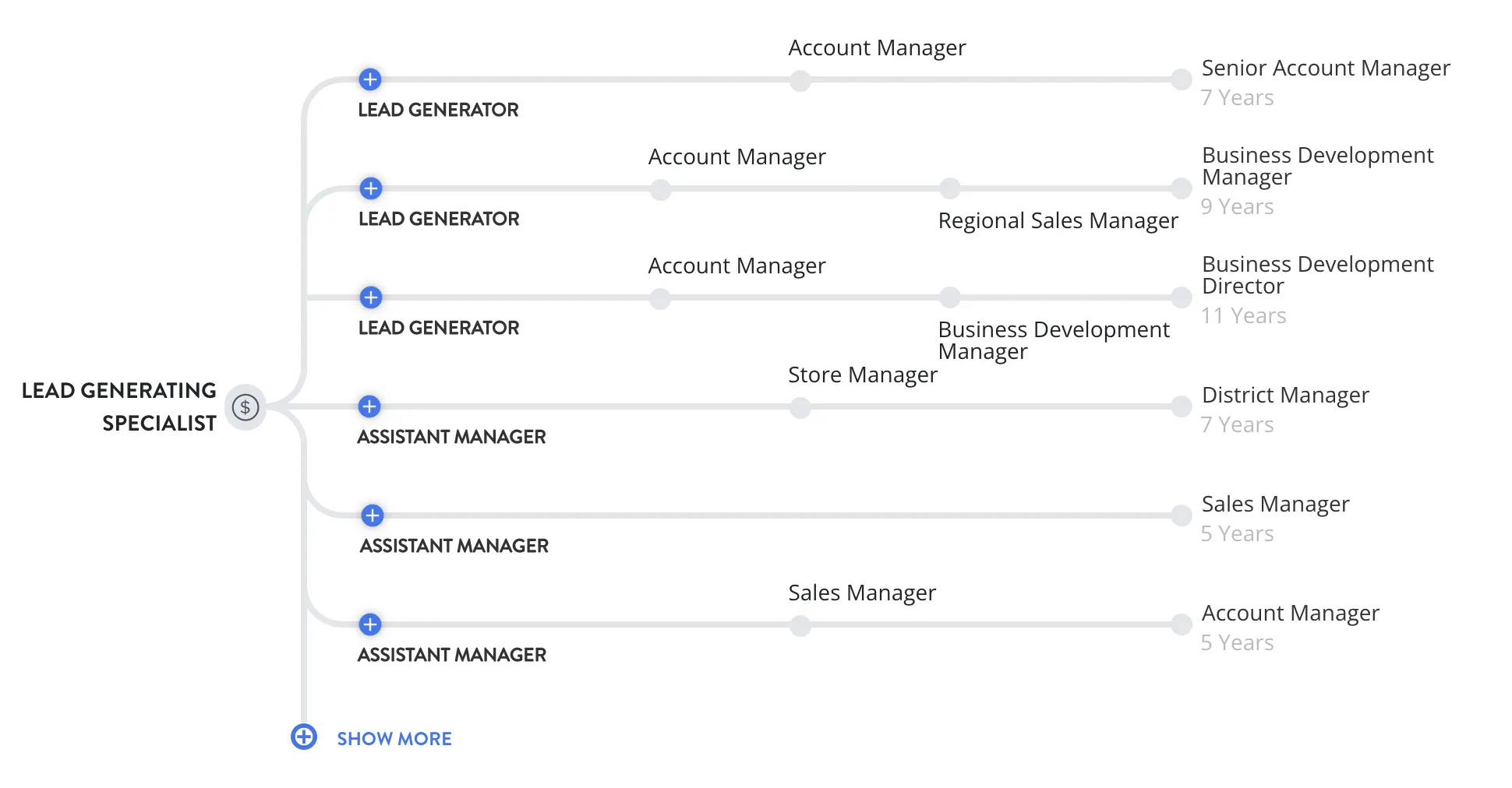 Lead Generation Career Paths