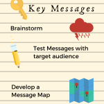 Looking for Real Life Marketing/Communications Examples for a Class I'm Teaching!