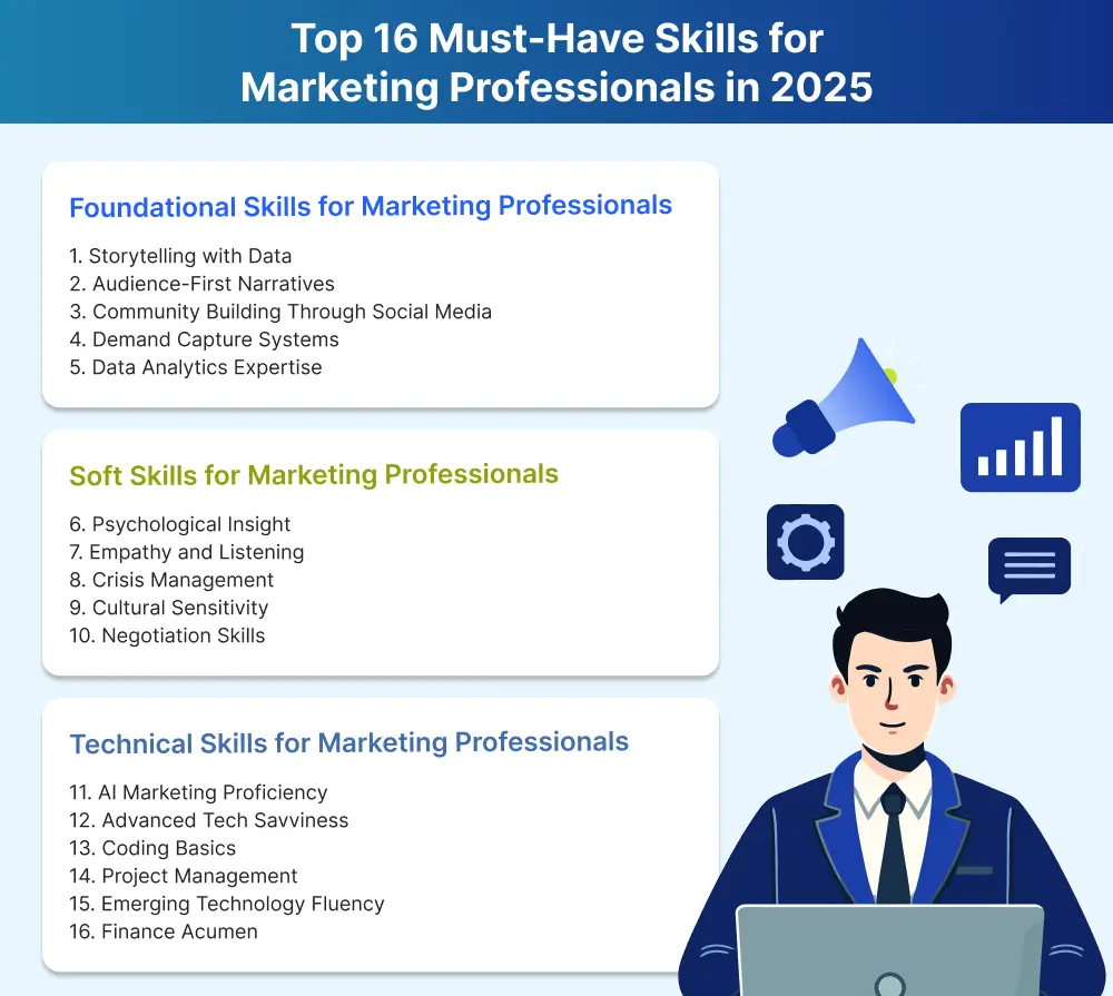 Marketing professionals: What advanced your career the most? 1 Marketing professionals: What advanced your career the most?