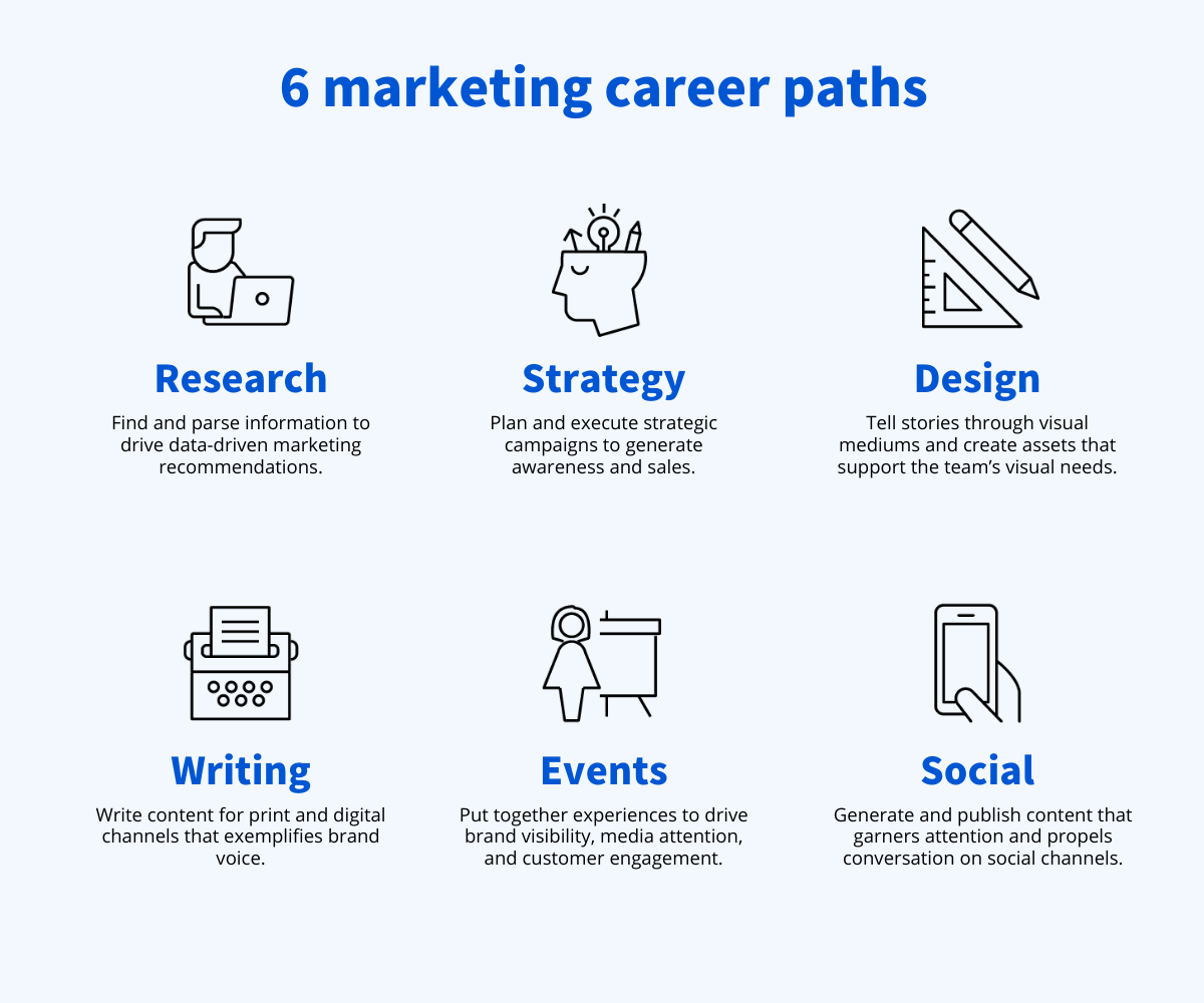 What Are Marketing Jobs You Enjoy?
