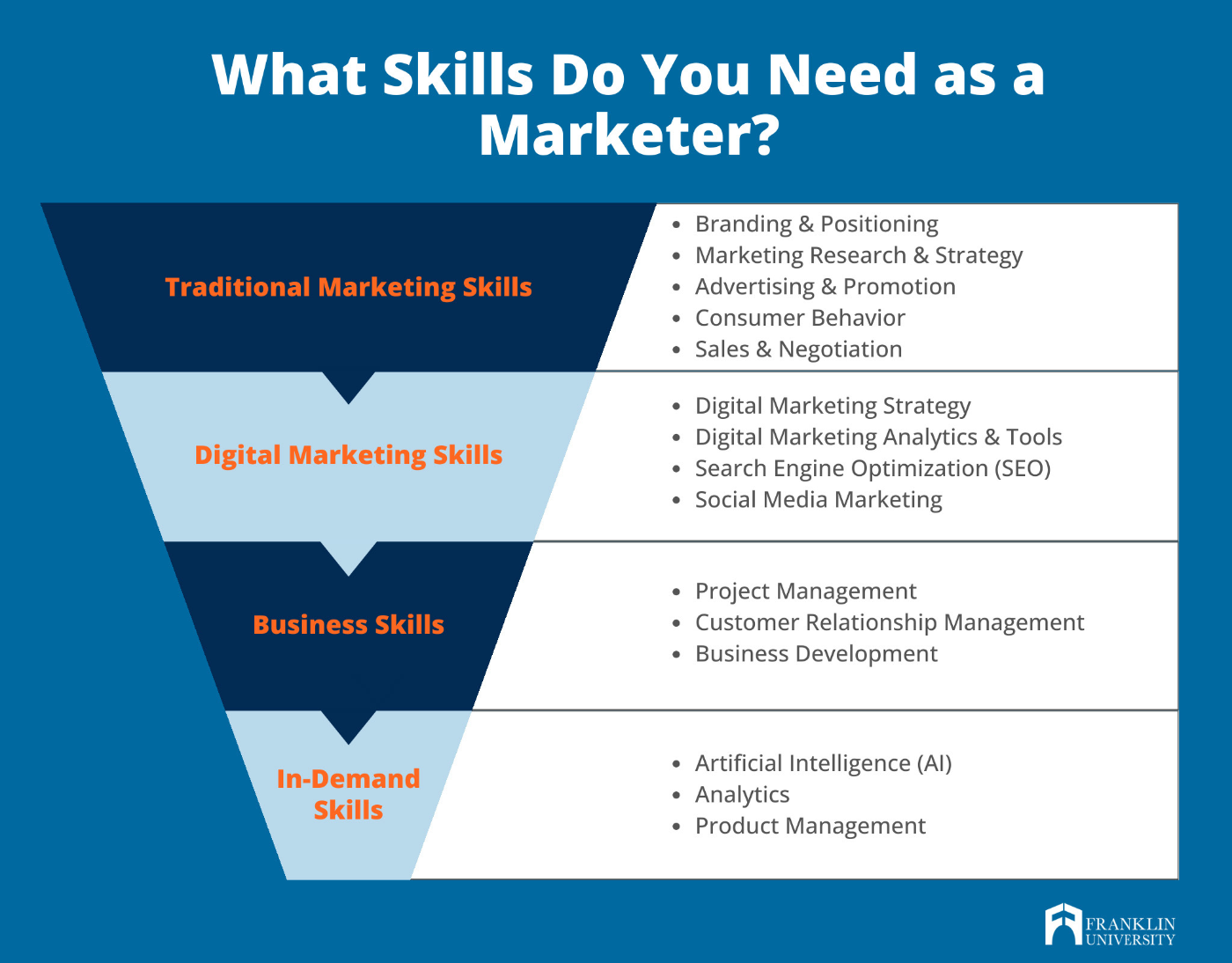 What Can You Do With a Marketing Degree? 4 What Can You Do With a Marketing Degree?