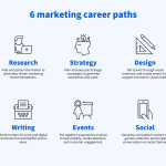 What Is It Like Having a Career in Marketing?