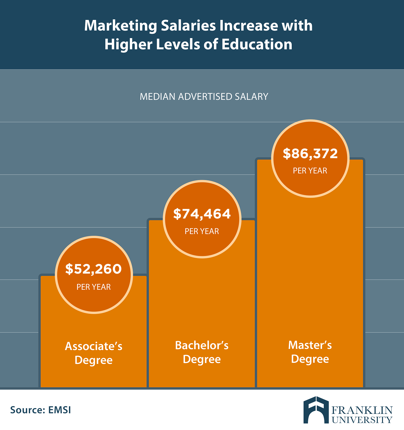 What Is a Reasonable Marketing Salary for a Recent Graduate? 1 What Is a Reasonable Marketing Salary for a Recent Graduate?