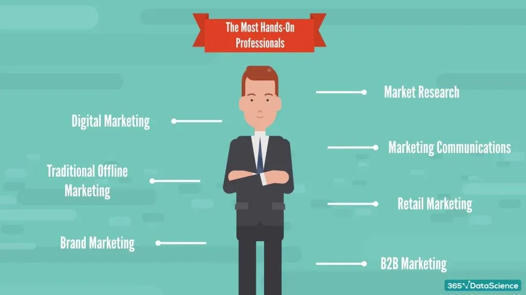 What Is the Entry Job for Marketing Analytics? 2 What Is the Entry Job for Marketing Analytics?