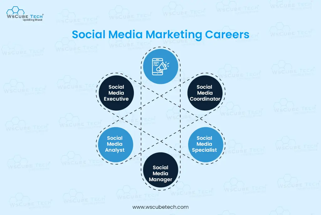 What Other Career Can I Go Into With Only Social Media Marketing Experience?
