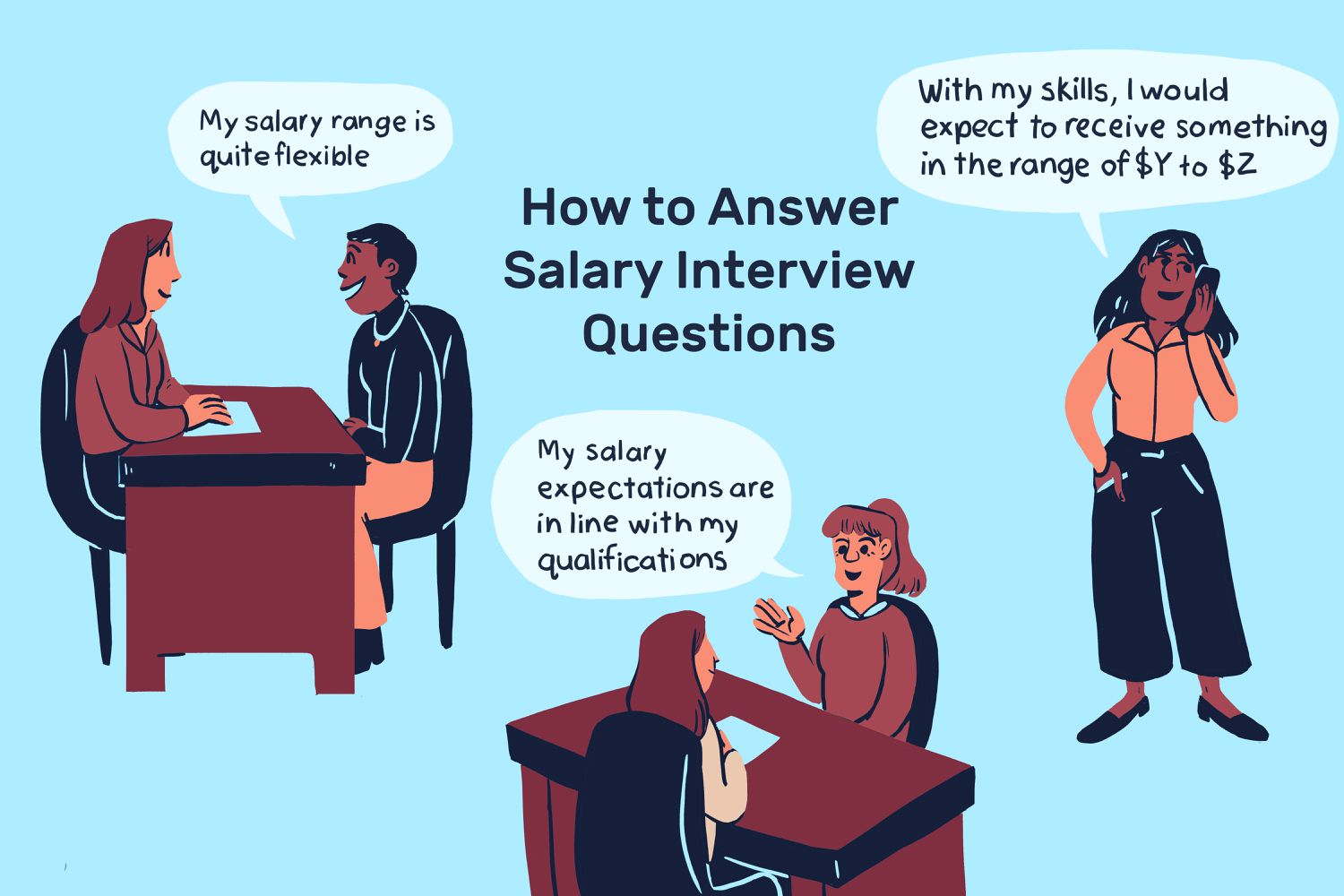 “What are your salary expectations?” How to answer this question 2 “What are your salary expectations?” How to answer this question