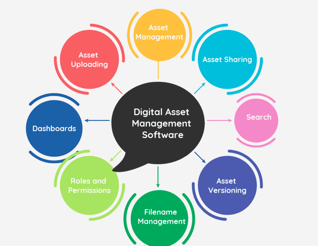 What's a Good Digital Asset Management Software? 2 What's a Good Digital Asset Management Software?