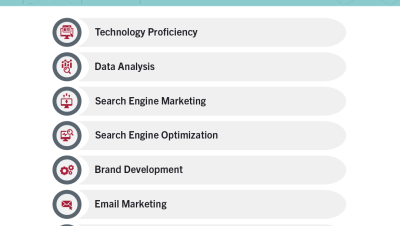 Which marketing skills do companies require and expect?