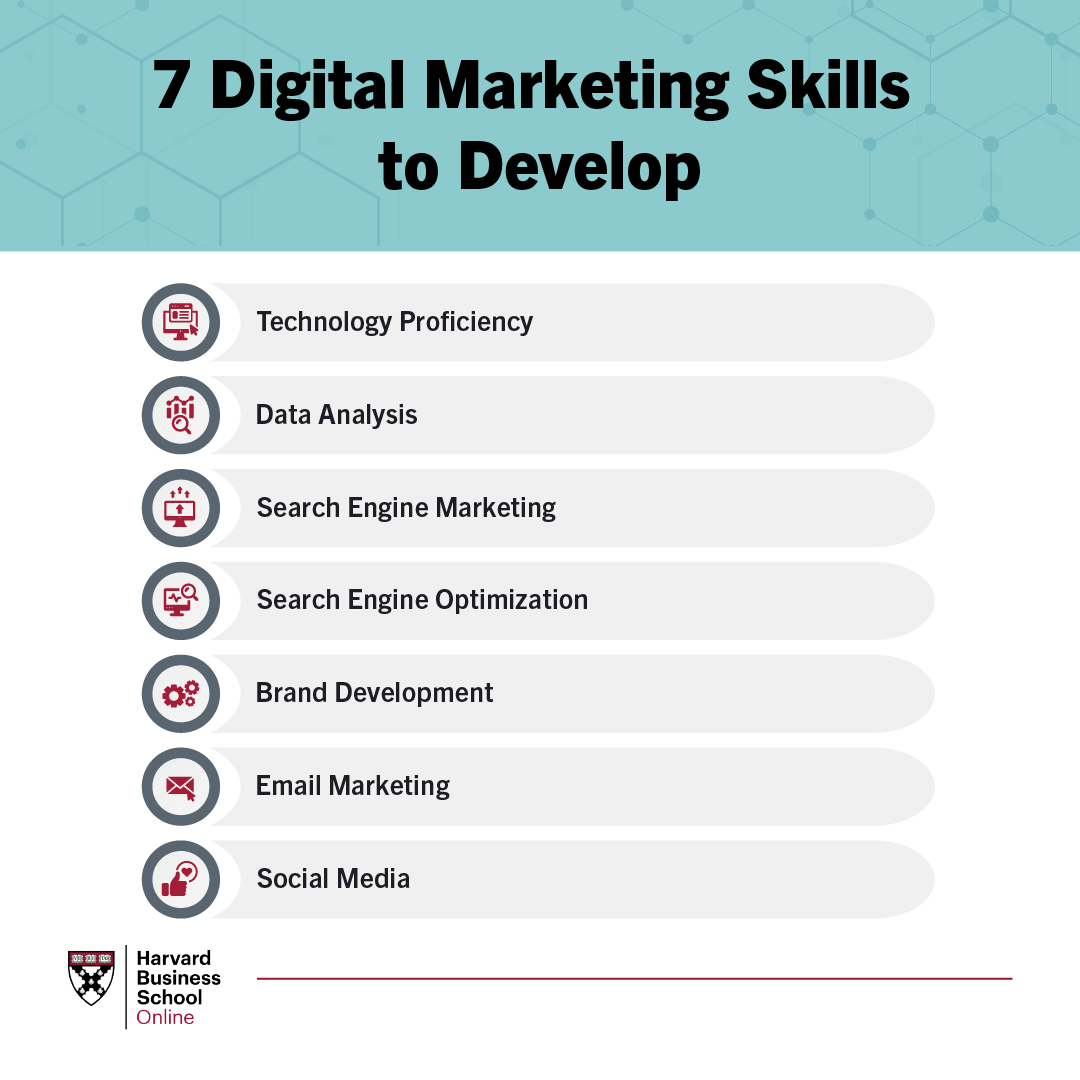 Which marketing skills do companies require and expect?