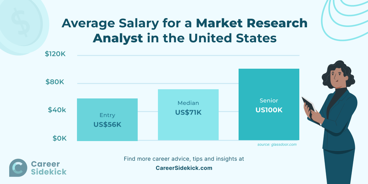 What Do Market Research Analysts Do and How Much Do They Make? 3 What Do Market Research Analysts Do and How Much Do They Make?