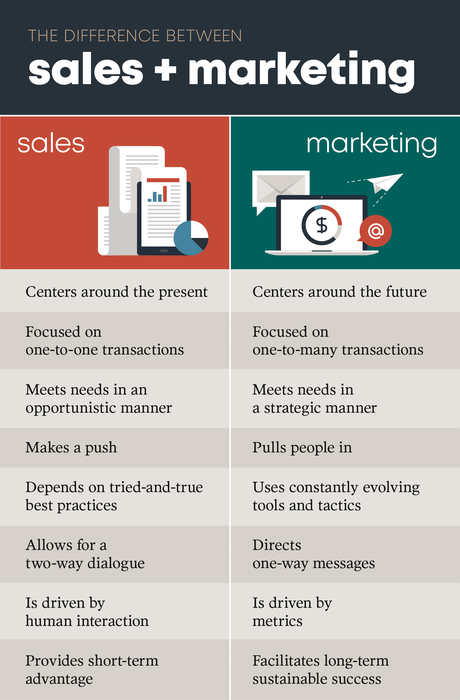 What's the Difference Between Sales and Marketing?